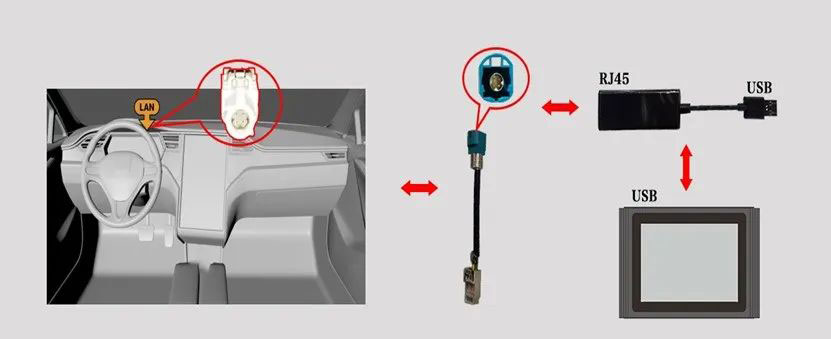 2024-Launch-X431-Tesla-LAN-Network-Port-Diagnostic-Connector-to-Enable-Tesla-Service-Mode-SF378