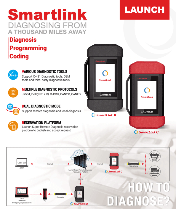 Launch-10-Times-Activation-Card-For-Smartlink-C-Super-Remote-Diagnosis-Function-XNR-SS479-10