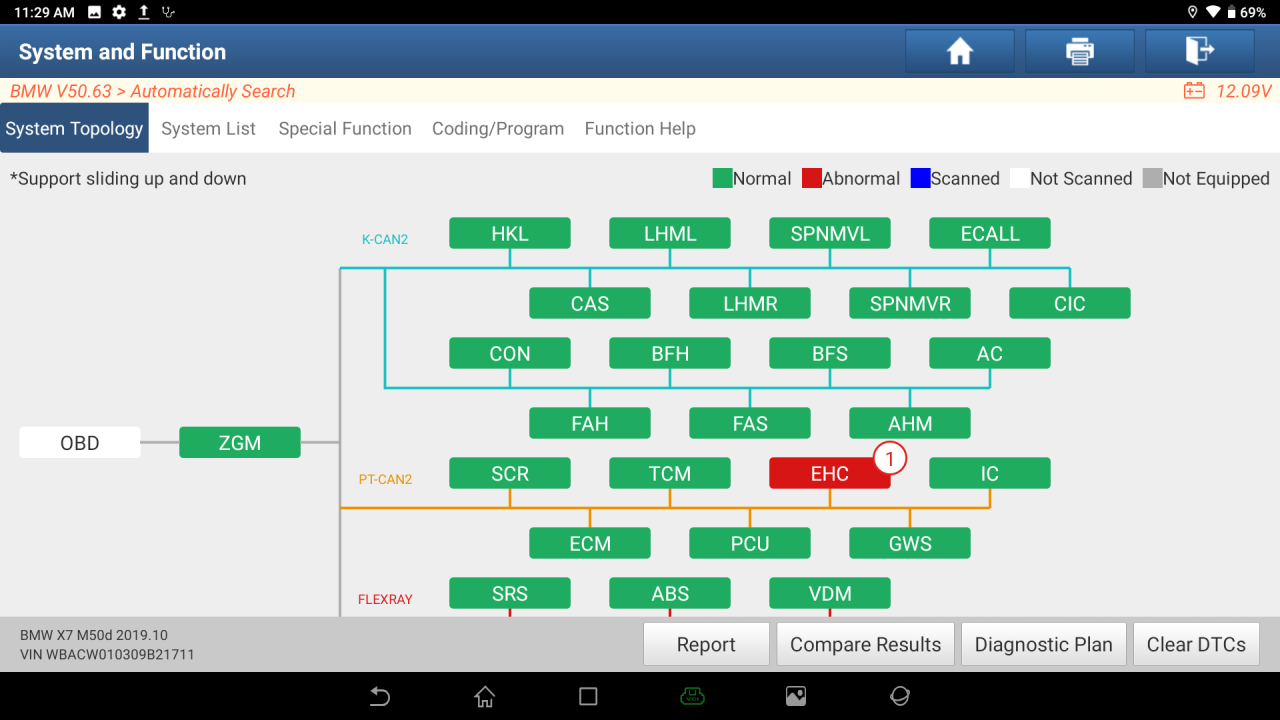 Launch PAD VII topology module mapping