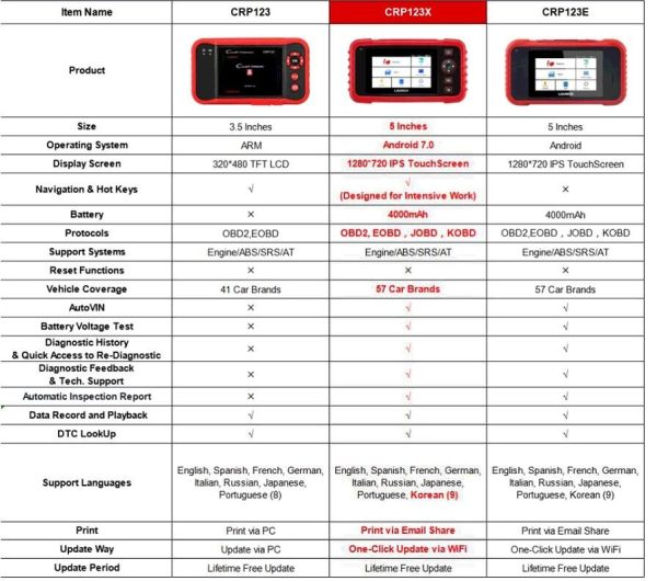 Original LAUNCH CRP123E 4 System Diagnostic Tool for Engine/ Antilock Braking/ Airbag/ Transmission Better Than CRP123 - Image 10