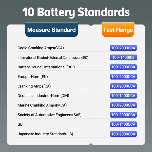 Original Launch BST-360 Bluetooth Battery Tester BST360 Car Battery Test Clip Used with X431 PROS V, X431 PRO5, X431 PAD V, V+,PAD VII - Image 8