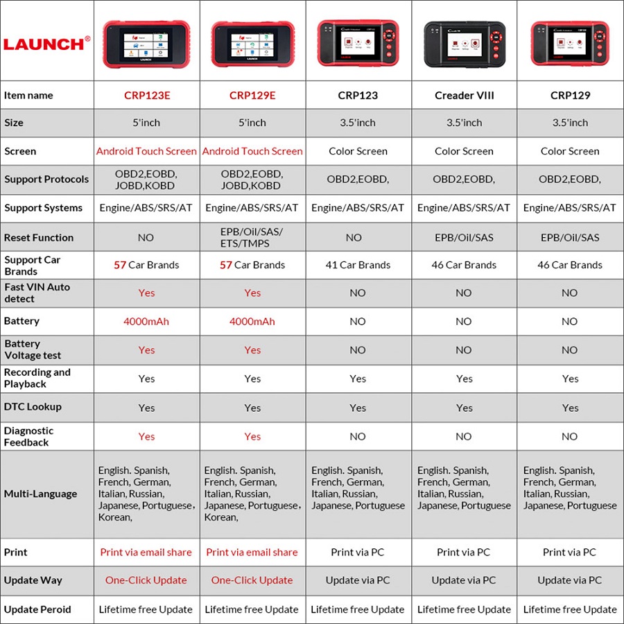 Launch X431 CRP129E