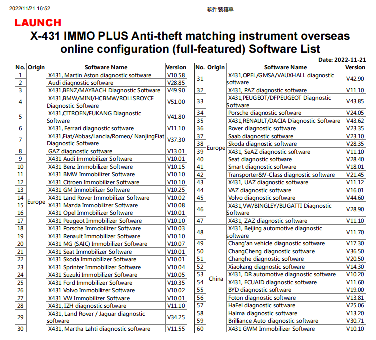 IMMO Function Authorization