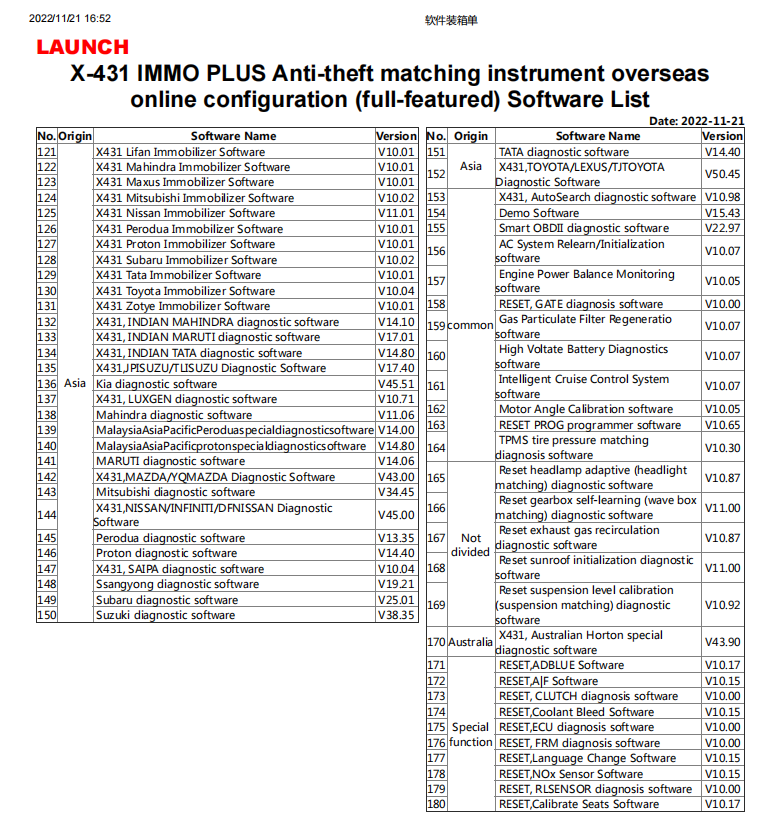 IMMO Function Authorization