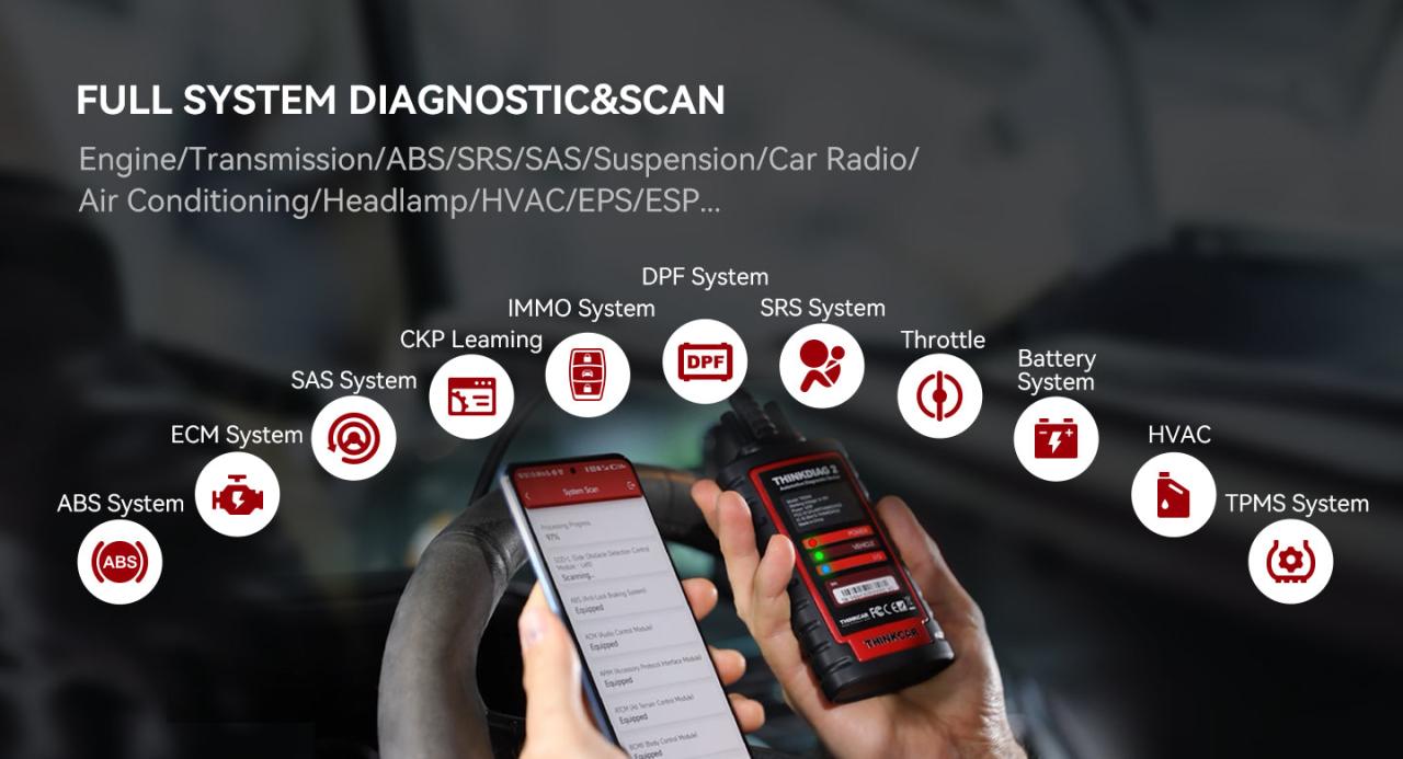 THINKCAR Thinkdiag2 All System Bidirectional Diagnostic Scanner for iOS & Android with CAN-FD Protocol and 15 Reset Functions