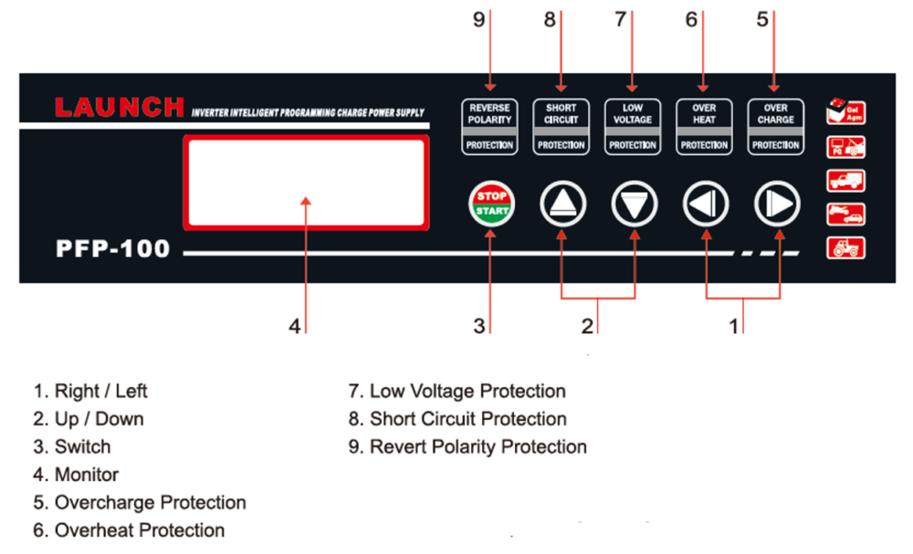 Launch PFP 100 parameter 1